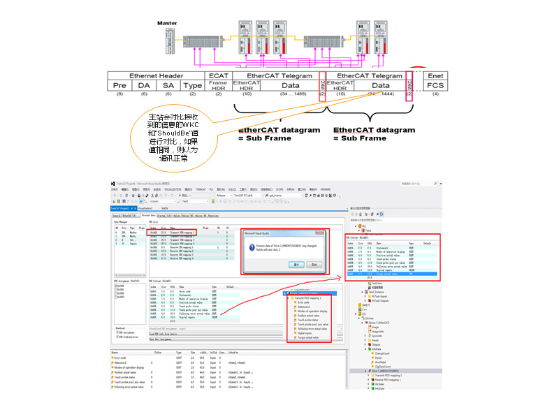 Intelligent Monitoring: equipment end hardware diagnosis alarm, preventing accidents