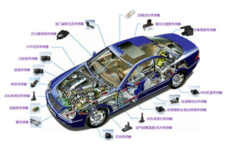 EOL Transducer